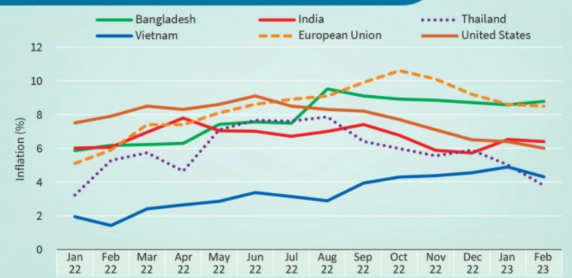 Tackling inflation in Bangladesh